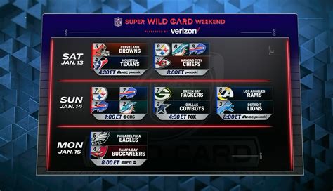 wild card schedule this weekend